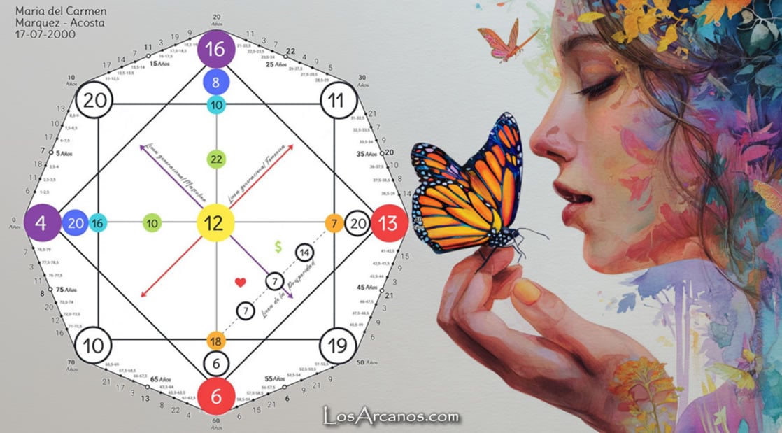 Matriz del Destino