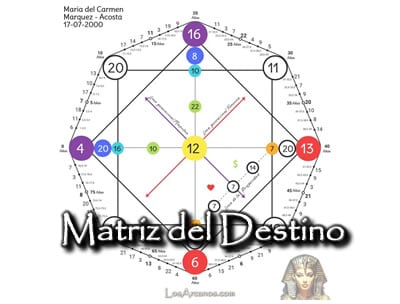 Matriz del Destino