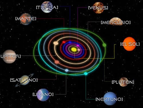 Tránsitos Planetarios Horóscopo